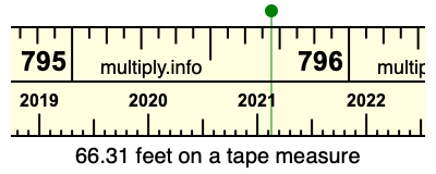 66.31 feet on a tape measure