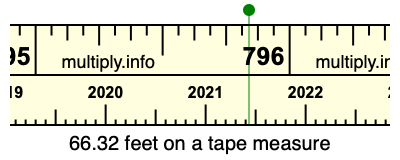 66.32 feet on a tape measure