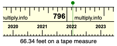 66.34 feet on a tape measure