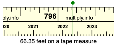 66.35 feet on a tape measure