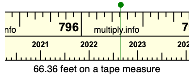66.36 feet on a tape measure