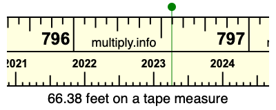 66.38 feet on a tape measure