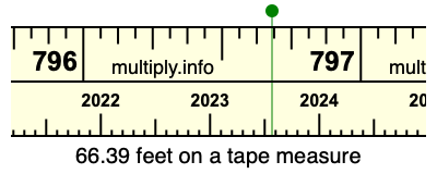 66.39 feet on a tape measure