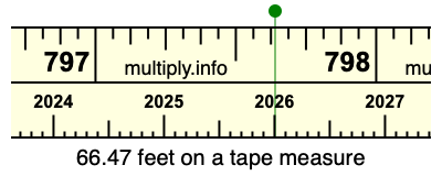 66.47 feet on a tape measure