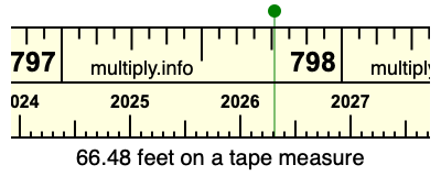66.48 feet on a tape measure