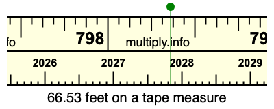66.53 feet on a tape measure