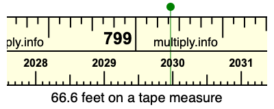 66.6 feet on a tape measure