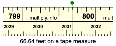 66.64 feet on a tape measure