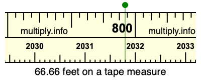 66.66 feet on a tape measure