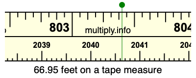 66.95 feet on a tape measure