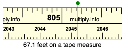 67.1 feet on a tape measure