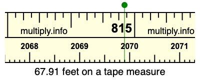 67.91 feet on a tape measure