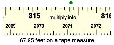67.95 feet on a tape measure