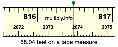 68.04 feet on a tape measure