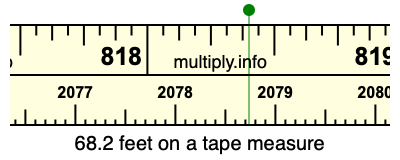 68.2 feet on a tape measure