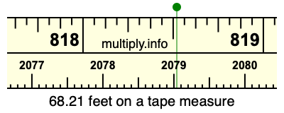 68.21 feet on a tape measure