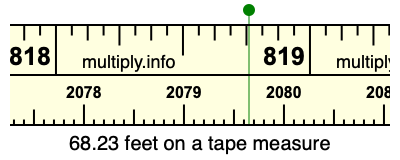68.23 feet on a tape measure