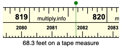 68.3 feet on a tape measure