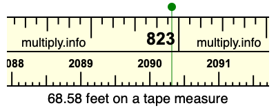 68.58 feet on a tape measure