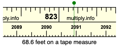 68.6 feet on a tape measure