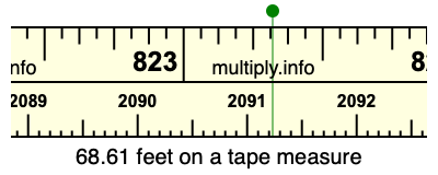 68.61 feet on a tape measure