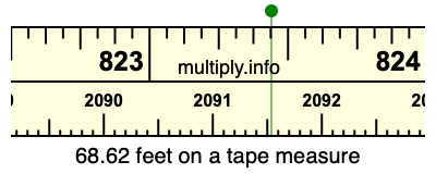 68.62 feet on a tape measure