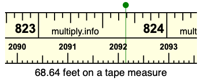 68.64 feet on a tape measure
