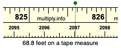 68.8 feet on a tape measure