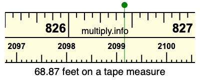 68.87 feet on a tape measure