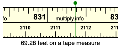 69.28 feet on a tape measure