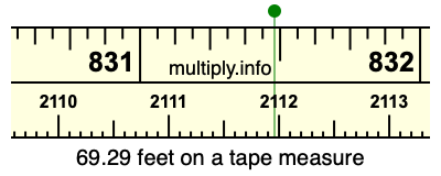 69.29 feet on a tape measure