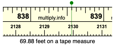 69.88 feet on a tape measure