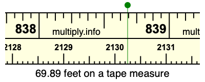 69.89 feet on a tape measure