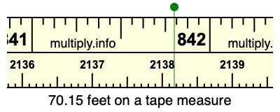 70.15 feet on a tape measure