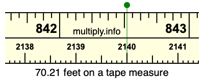 70.21 feet on a tape measure