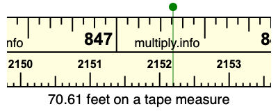 70.61 feet on a tape measure