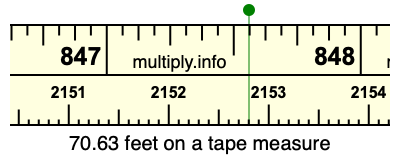 70.63 feet on a tape measure