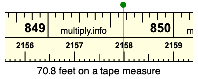70.8 feet on a tape measure