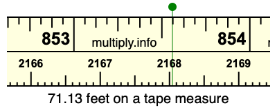 71.13 feet on a tape measure