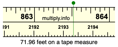 71.96 feet on a tape measure