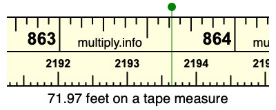 71.97 feet on a tape measure