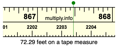 72.29 feet on a tape measure