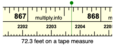 72.3 feet on a tape measure