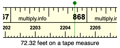 72.32 feet on a tape measure