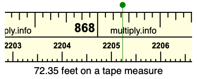 72.35 feet on a tape measure