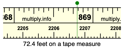72.4 feet on a tape measure