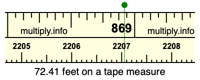 72.41 feet on a tape measure