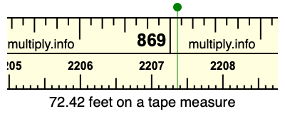 72.42 feet on a tape measure