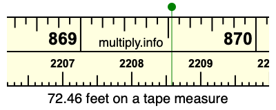 72.46 feet on a tape measure