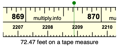 72.47 feet on a tape measure